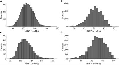 Wave reflection quantification analysis and personalized flow wave estimation based on the central aortic pressure waveform